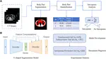 Detection of sarcopenia using deep learning-based artificial intelligence body part measure system (AIBMS)